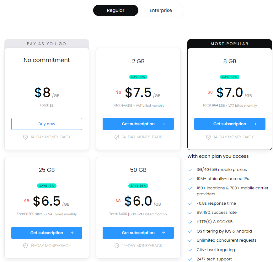 SmartProxy Review: SmartProxy pricing plans