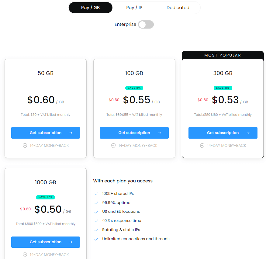 SmartProxy Review: SmartProxy pricing plans