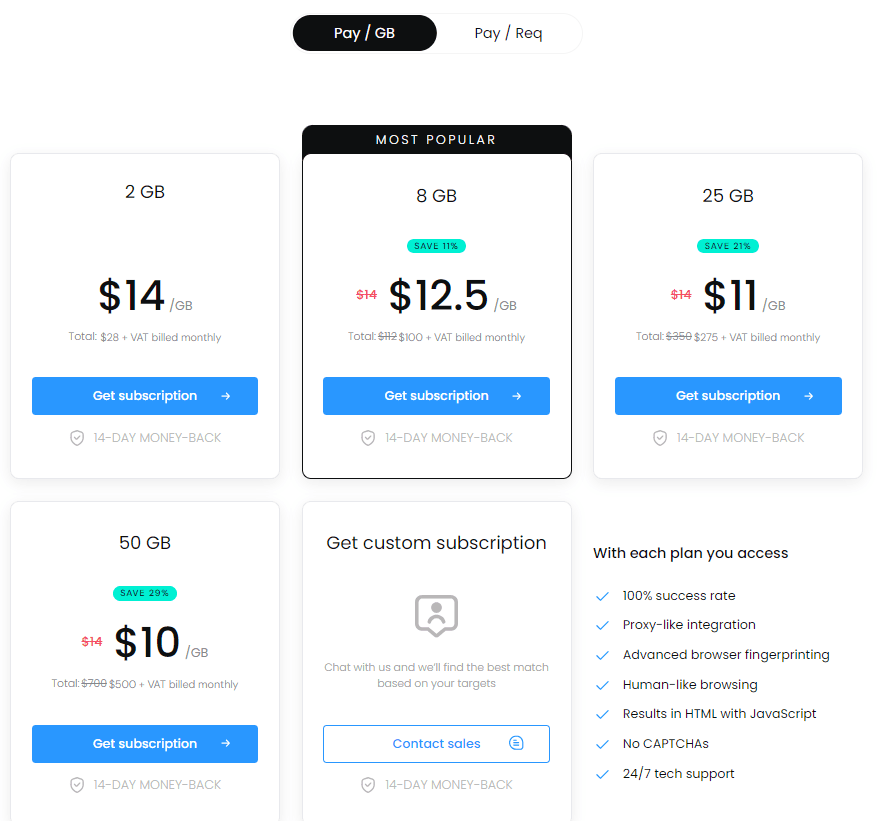 SmartProxy Review: SmartProxy pricing plans