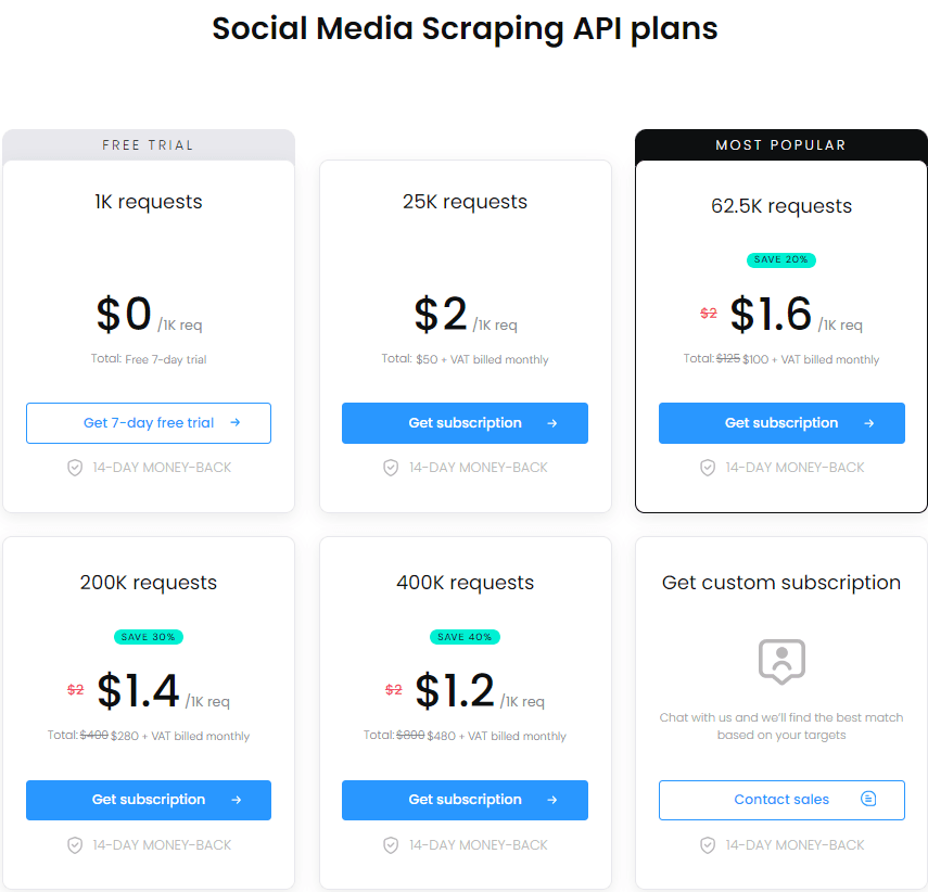 SmartProxy Review: SmartProxy pricing plans