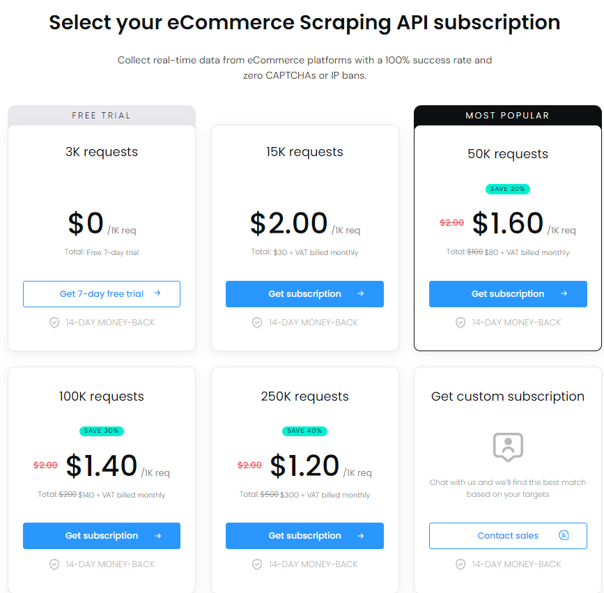 SmartProxy Review: SmartProxy pricing plans