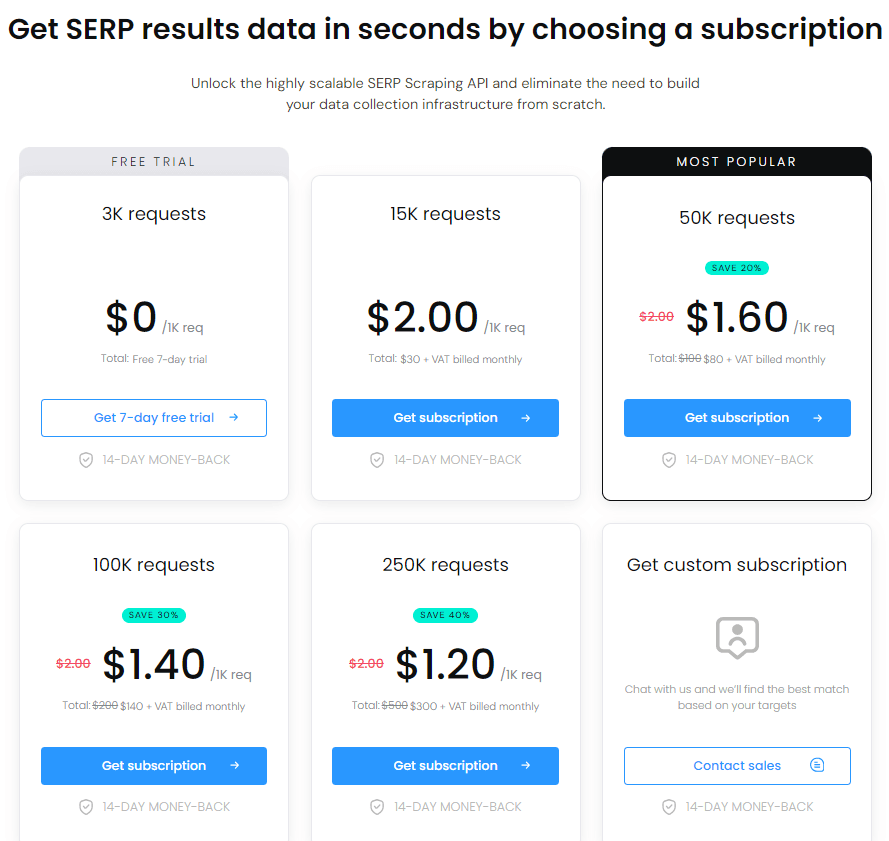 SmartProxy Review: SmartProxy pricing plans