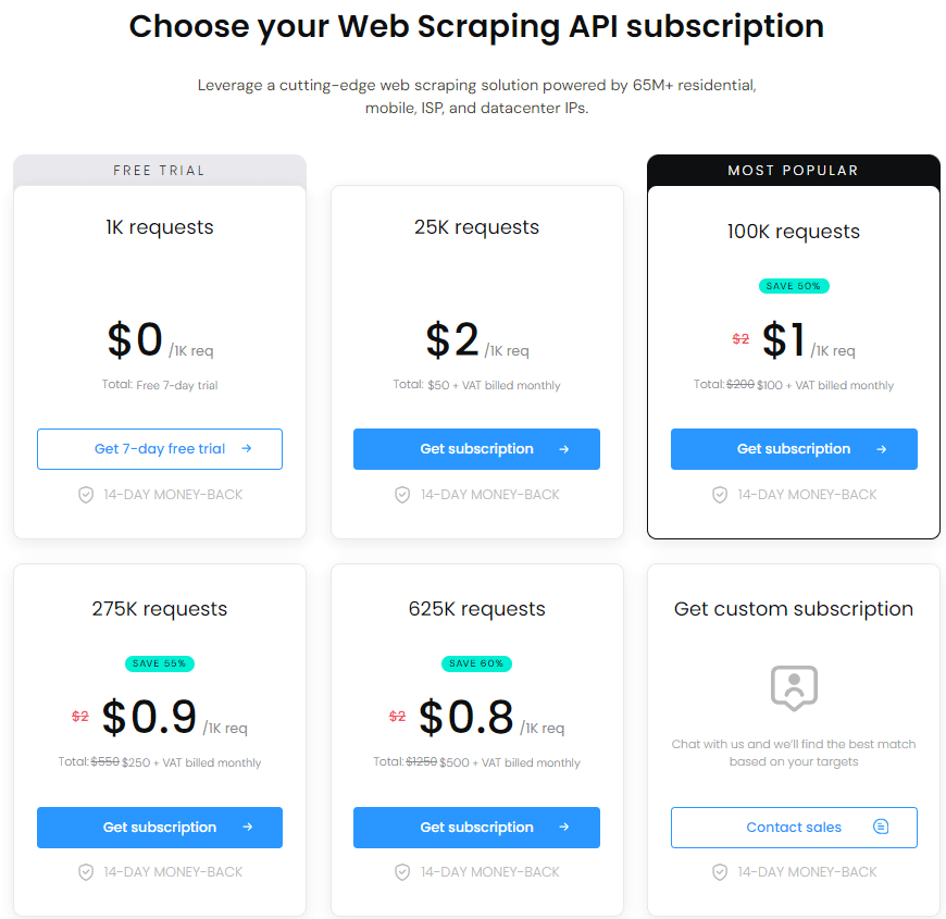 SmartProxy Review: SmartProxy pricing plans