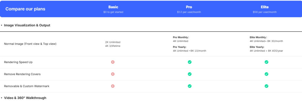 Coohom Review: Coohom pricing plans