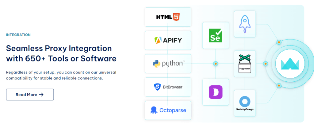 IPRoyal Review: IPRoyal integrations