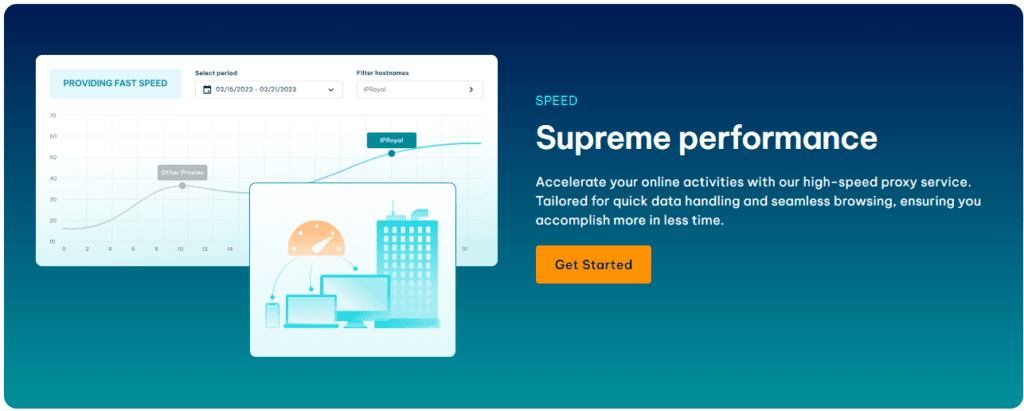IPRoyal Review: IPRoyal speed test