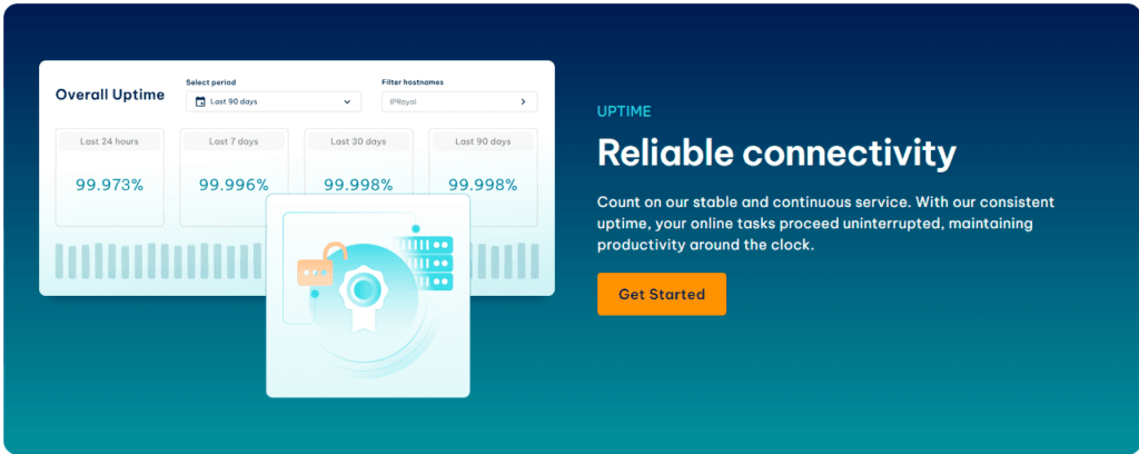IPRoyal Review: IPRoyal uptime and reliability