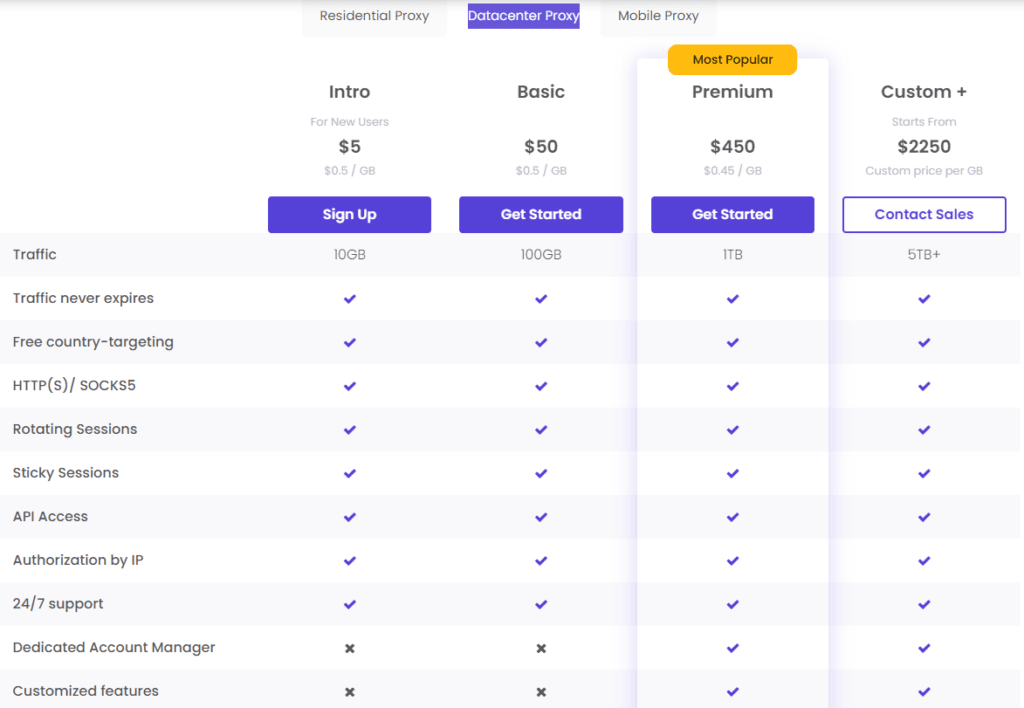 DataImpulse Review: DataImpulse pricing