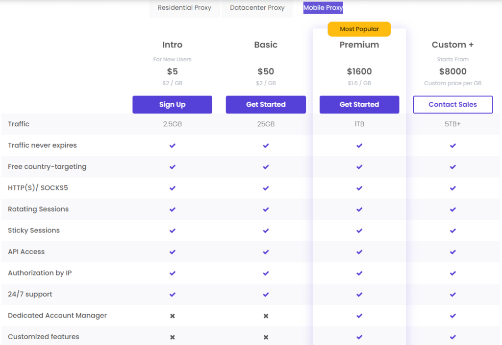 DataImpulse Review: DataImpulse pricing
