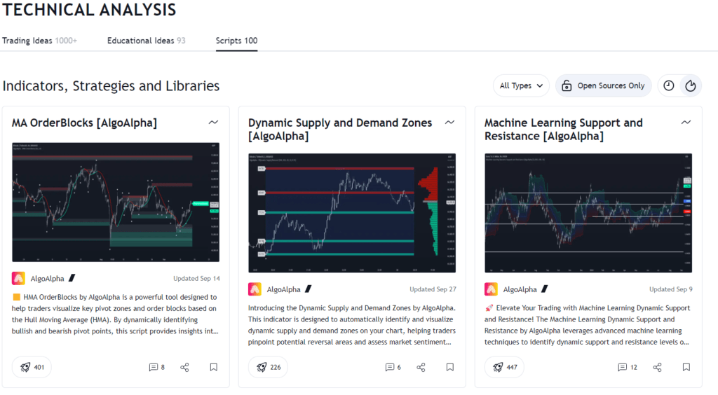 TradingView Review: TradingView technical analysis