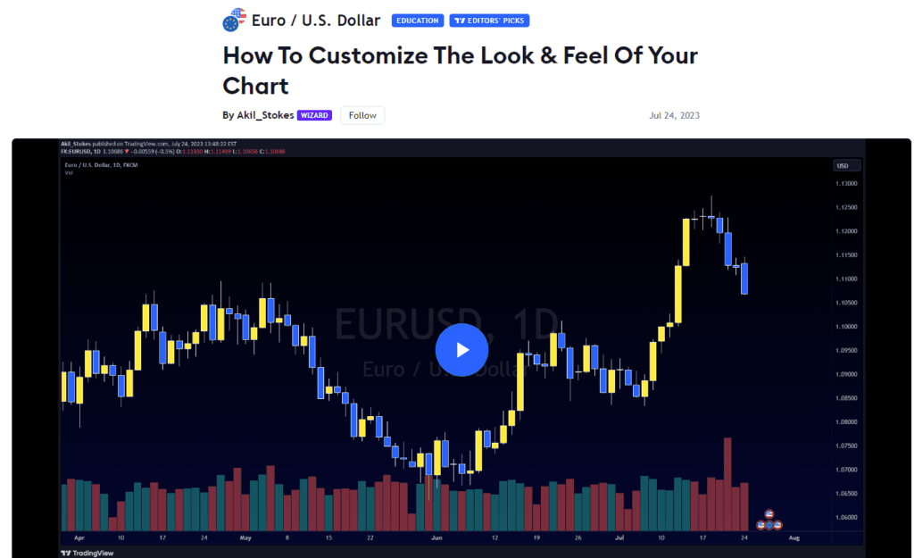 TradingView Review: TradingView customizable chartes
