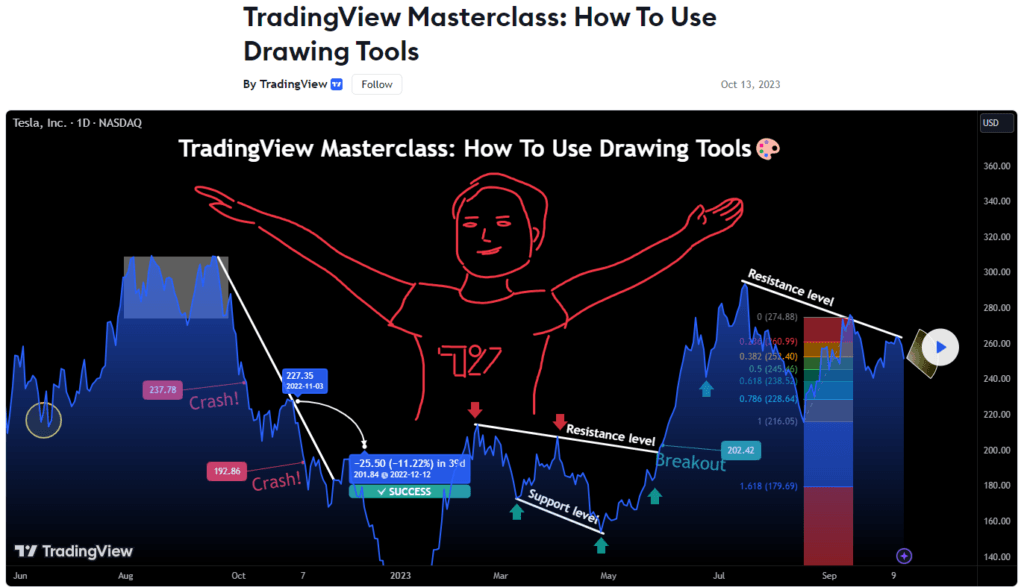 TradingView Review: TradingView drawing tools