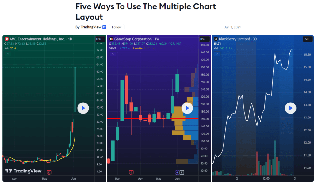 TradingView Review: TradingView multi-chart layouts