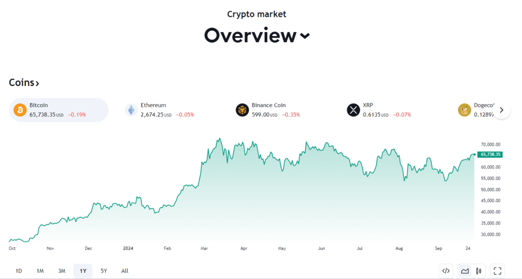TradingView Review: TradingView crypto