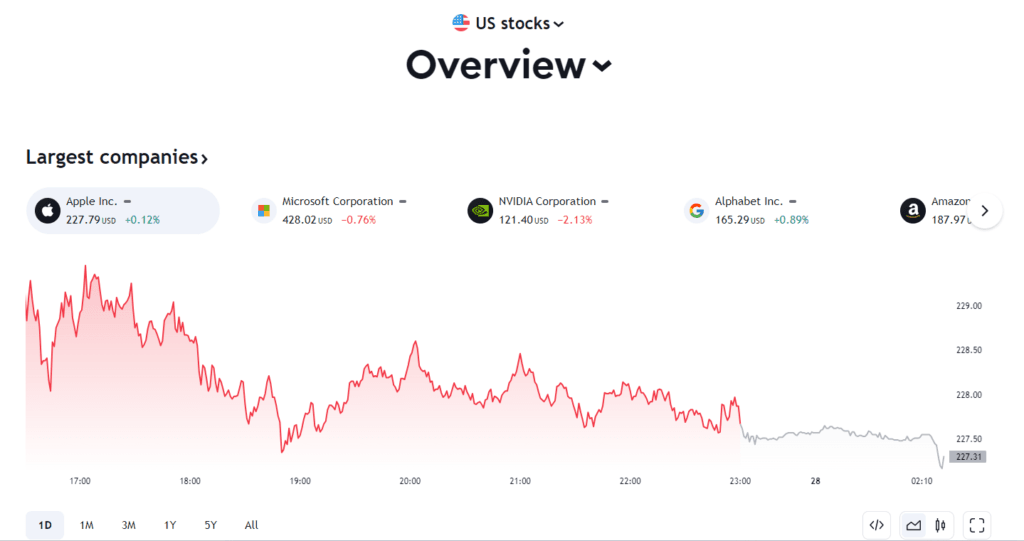 TradingView Review: TradingView stocks