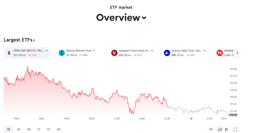 TradingView Review: TradingView eft