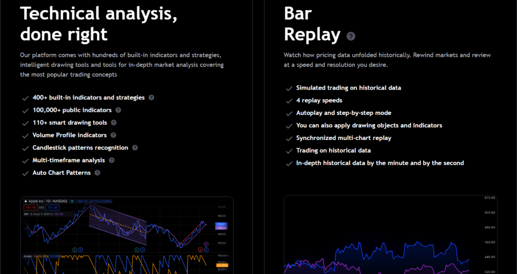 TradingView Review: TradingView technical indicators