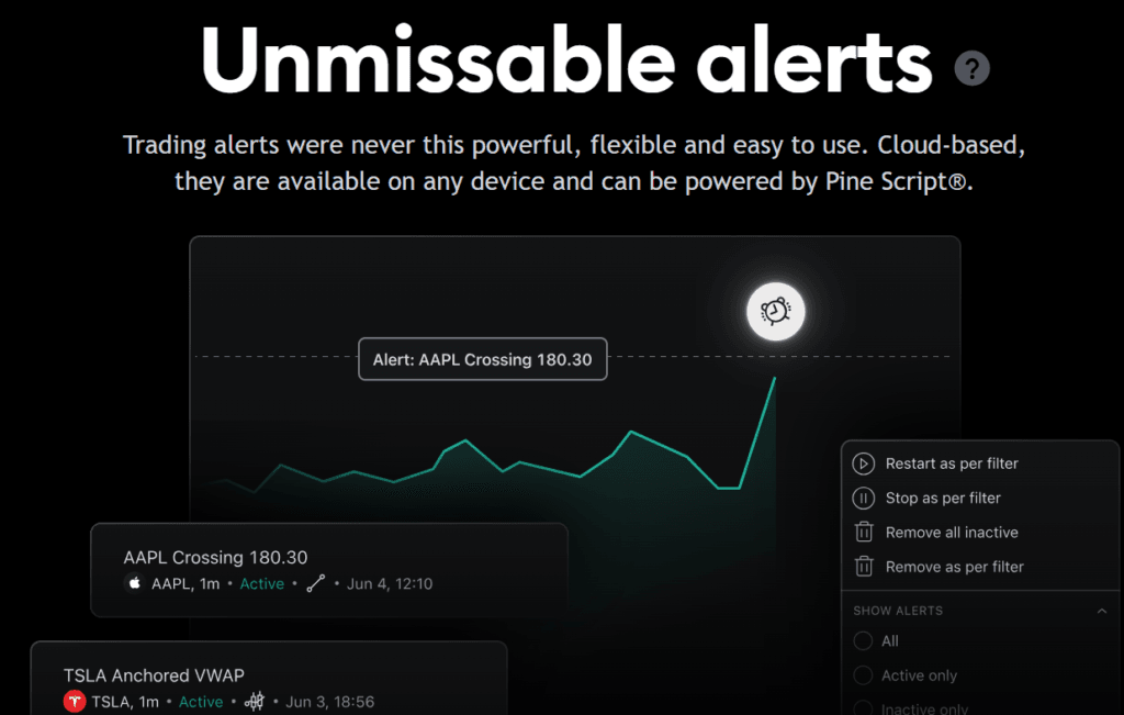 TradingView Review: TradingView trading alerts