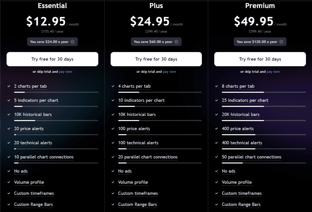 TradingView Review: TradingView pricing and plans