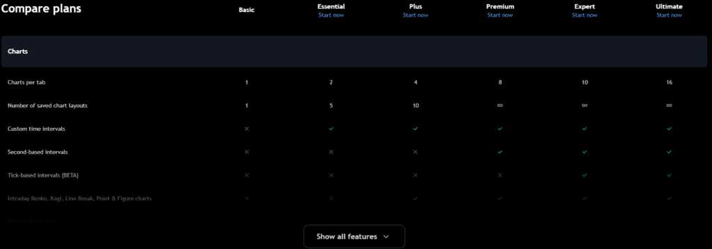 TradingView Review: TradingView pricing and plans