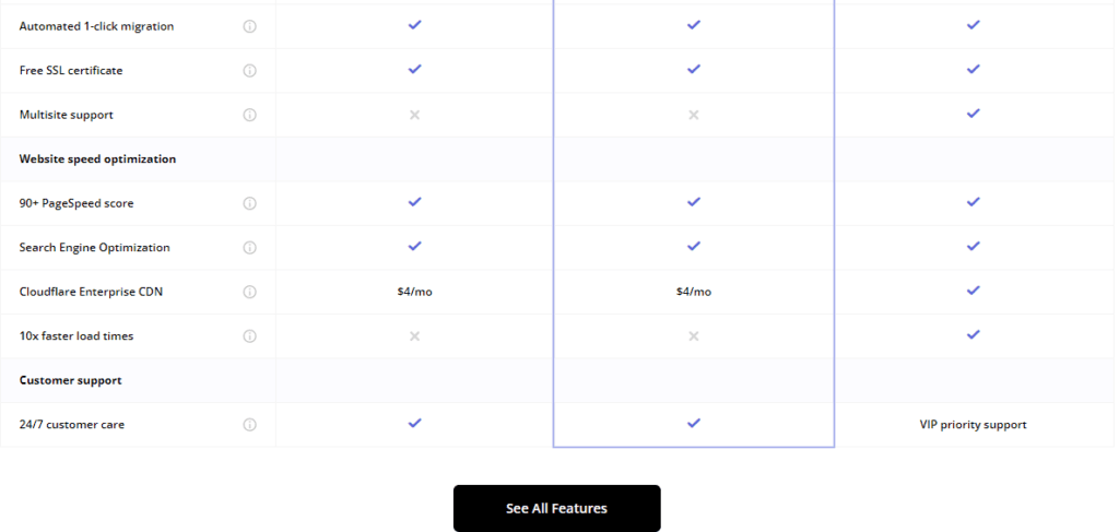 10Web Review: 10Web pricing plans