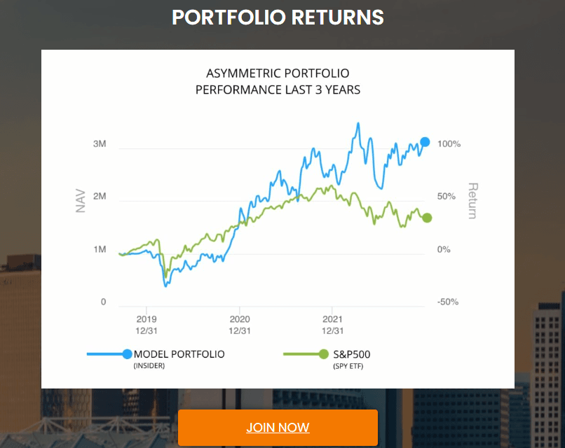 Capitalist Exploits Review: Portfolio returns