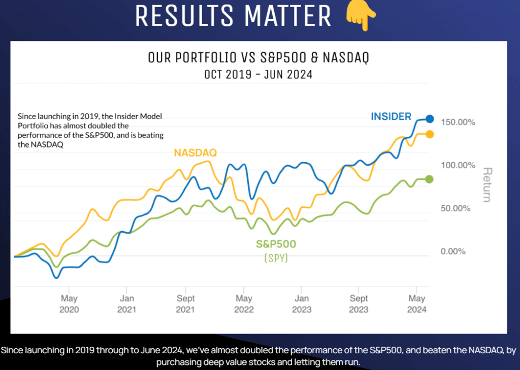 Capitalist Exploits Review: portfolio returns