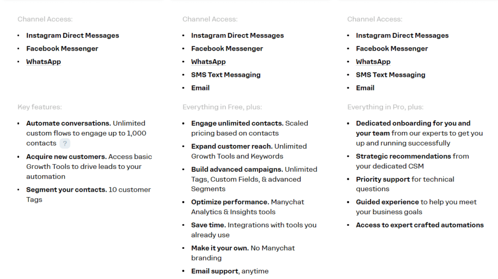 ManyChat Review: Manychat pricing plans