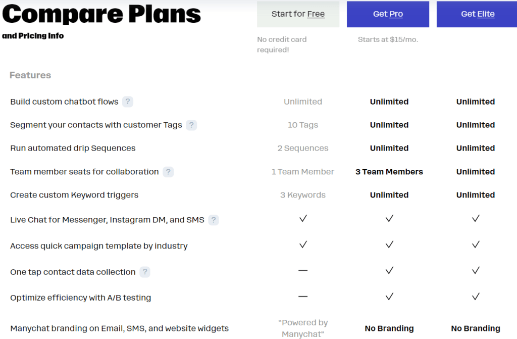 ManyChat Review: Manychat pricing plans