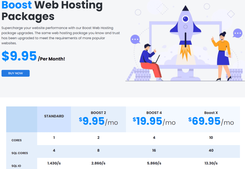 Interserver Review: boost web hosting pricing