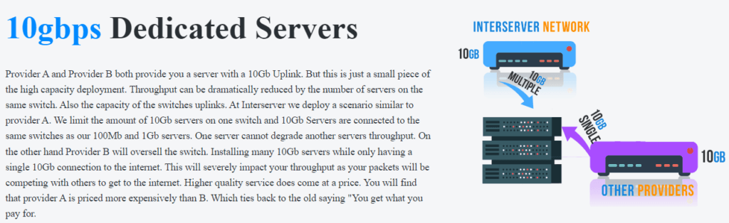 Interserver Review: 10gbps dedicated servers