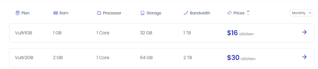 Cloudways Review: Pricing plans