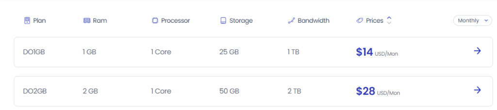 Cloudways Review: Pricing plans
