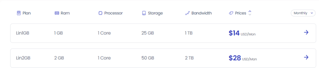 Cloudways Review: Pricing plans