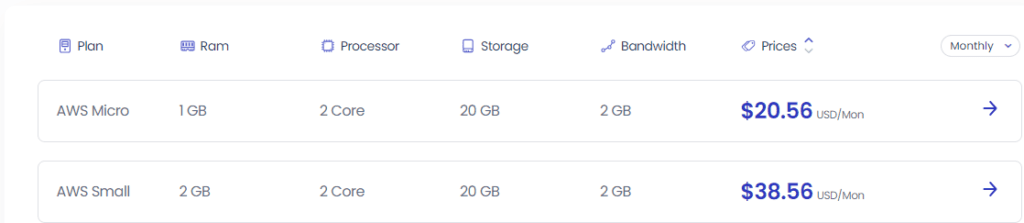 Cloudways Review: Pricing plans