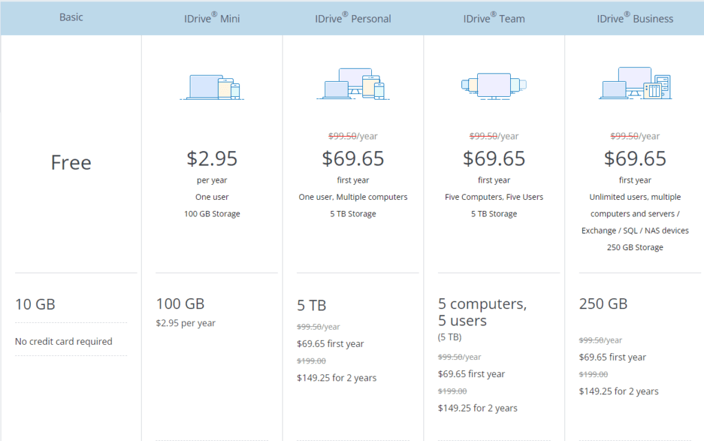 IDrive vs AOMEI: IDrive pricing
