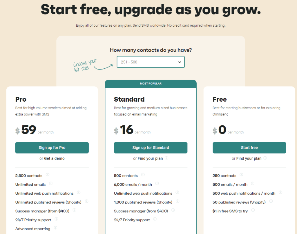 Omnisend Review: pricing plans