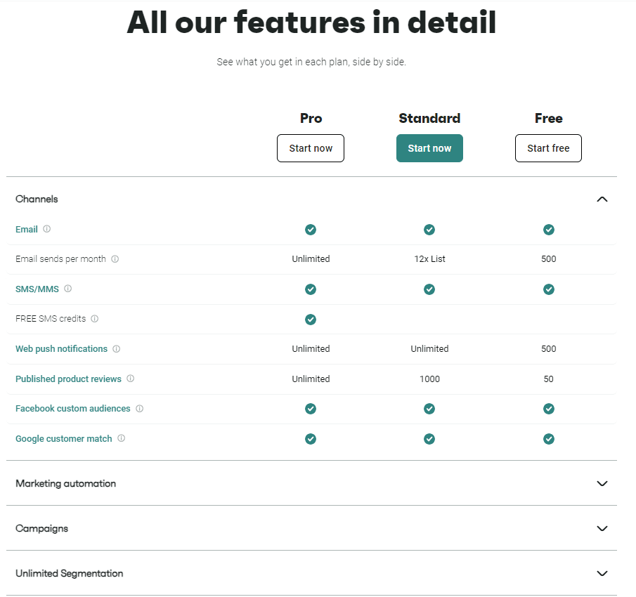 Omnisend Review: pricing plans