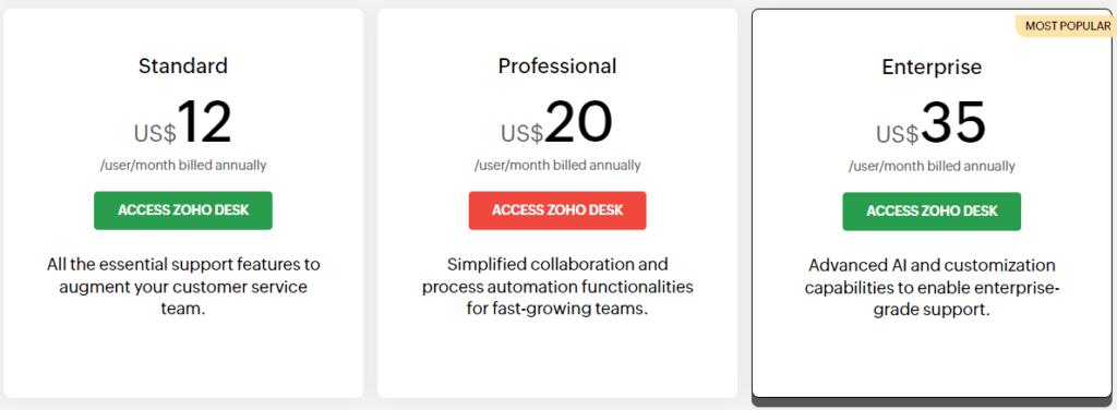 Zoho Review: desk pricing