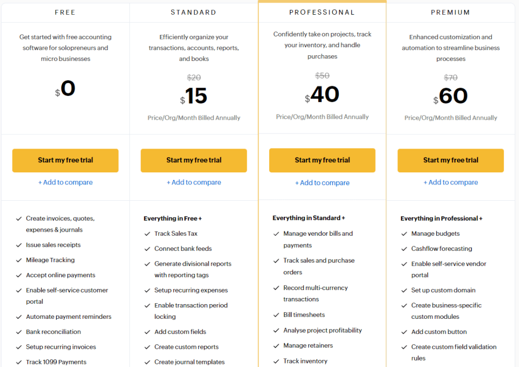 Zoho Review: Books pricing