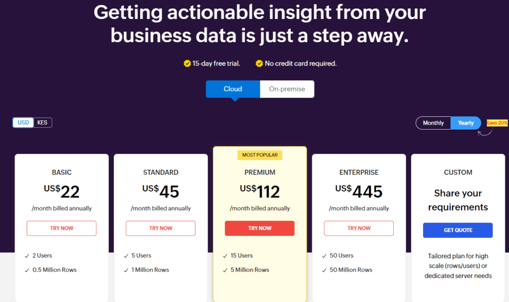 Zoho Review: analytics pricing