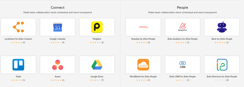 Zoho Review: Integrations