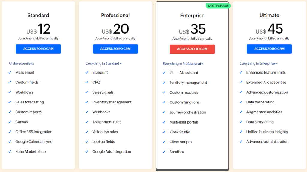 Zoho CRM: pricing plans