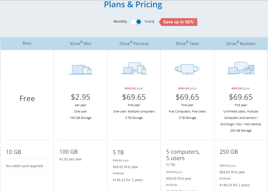 IDrive Review: IDrive pricing and plans
