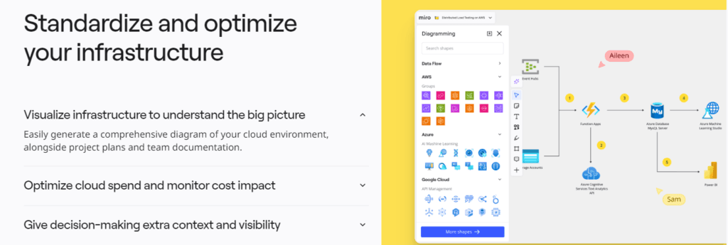 Miro Review: cloud visualization