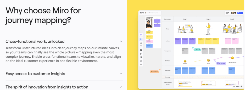 Miro Review: customer journey mapping
