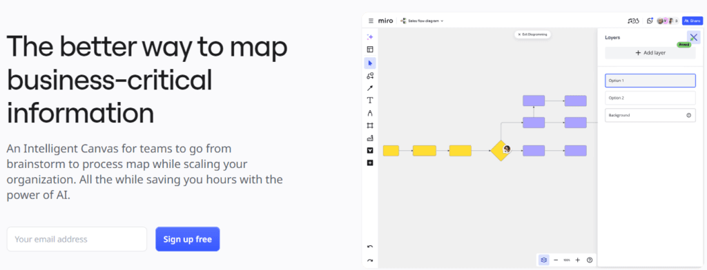 Miro Review: process mapping