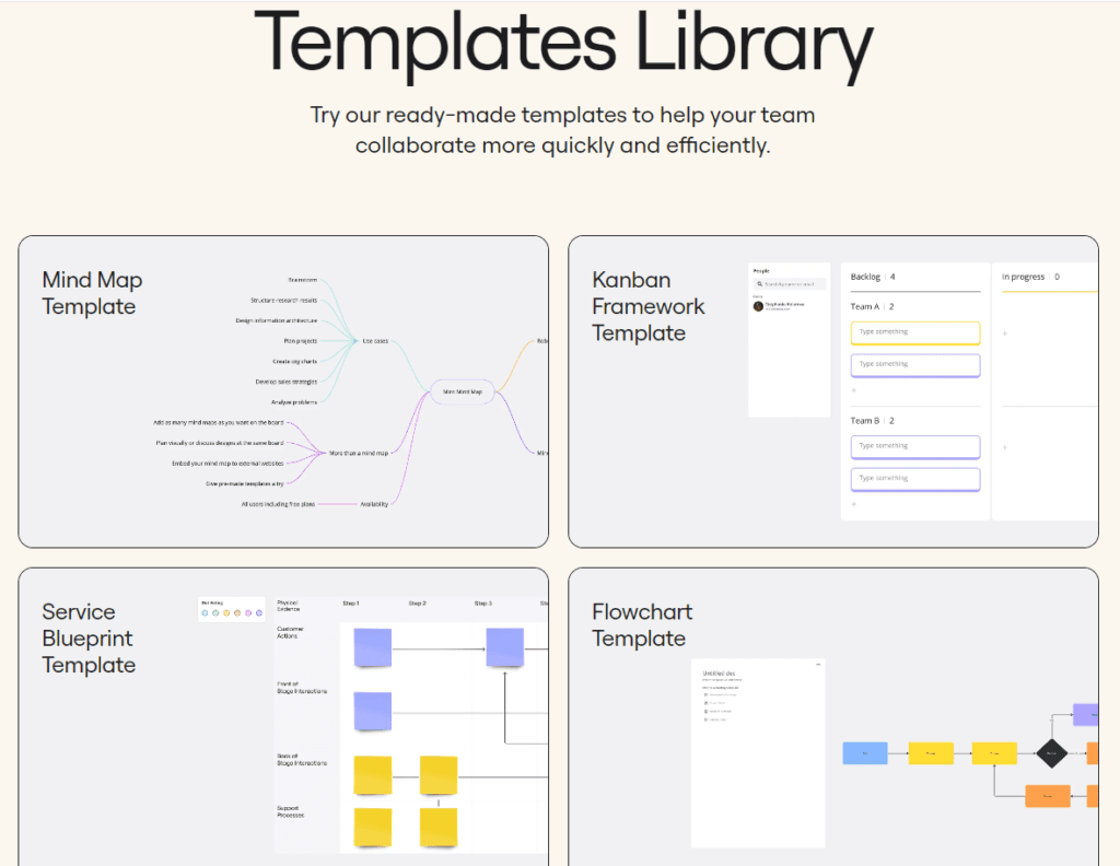 Miro Review: templates library