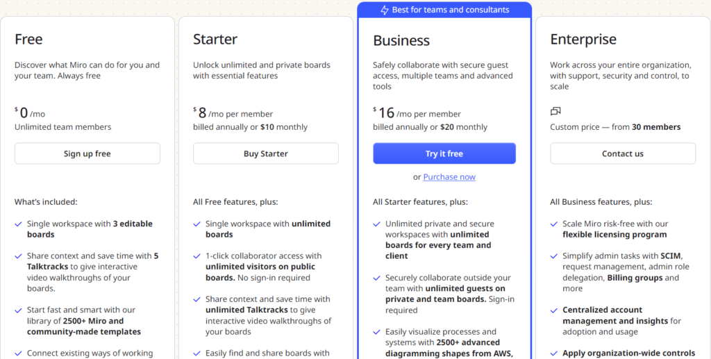 How Remote Teams Enhance Collaboration and Workflow Using Miro