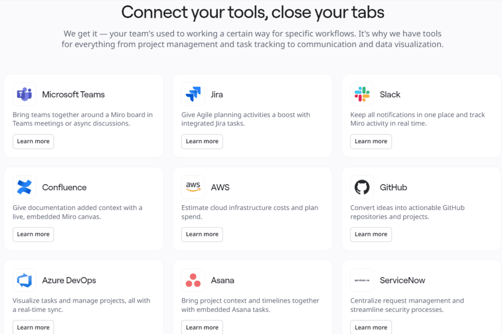 Miro Review: integrations
